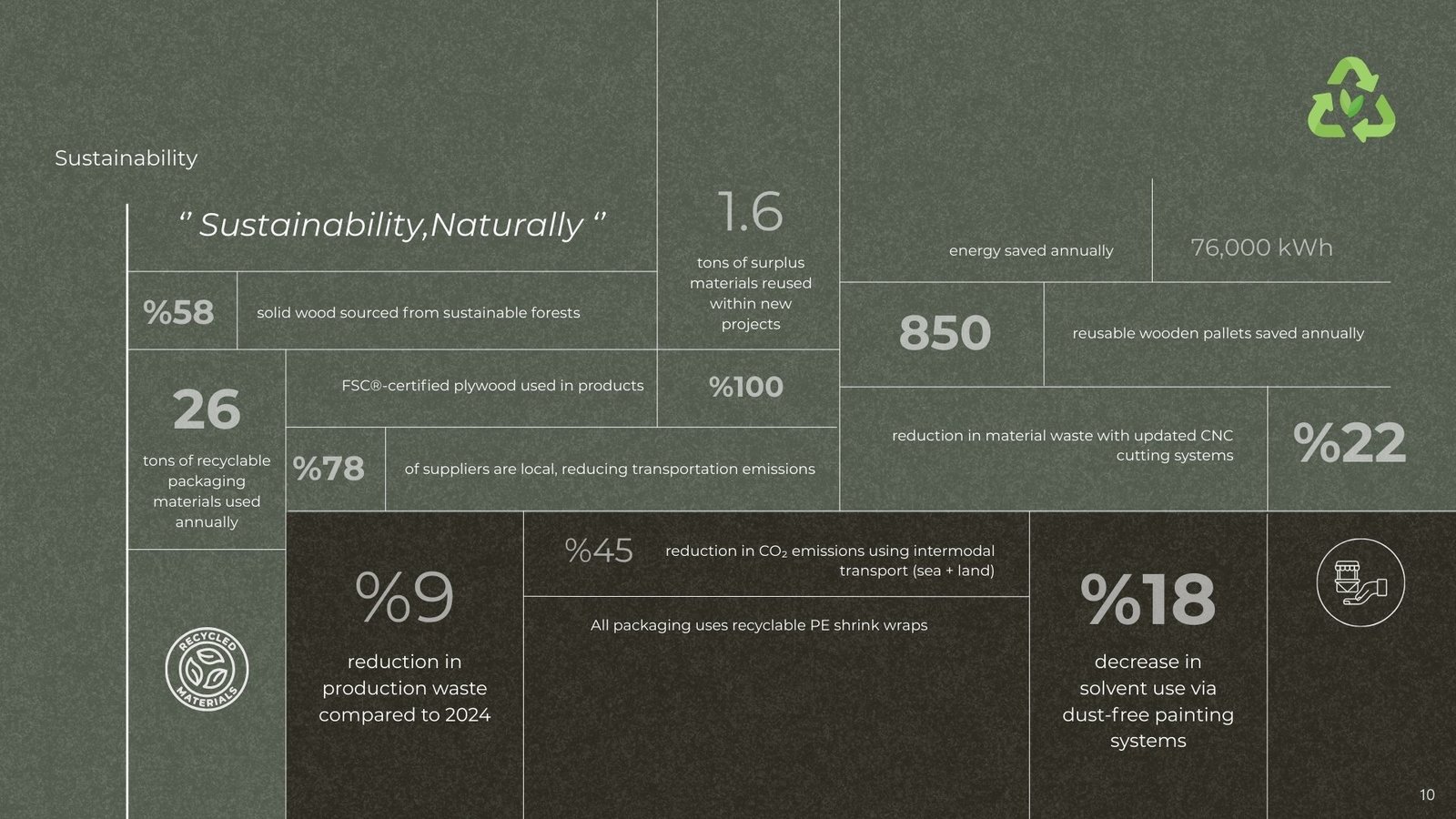 Hofu Sustainability